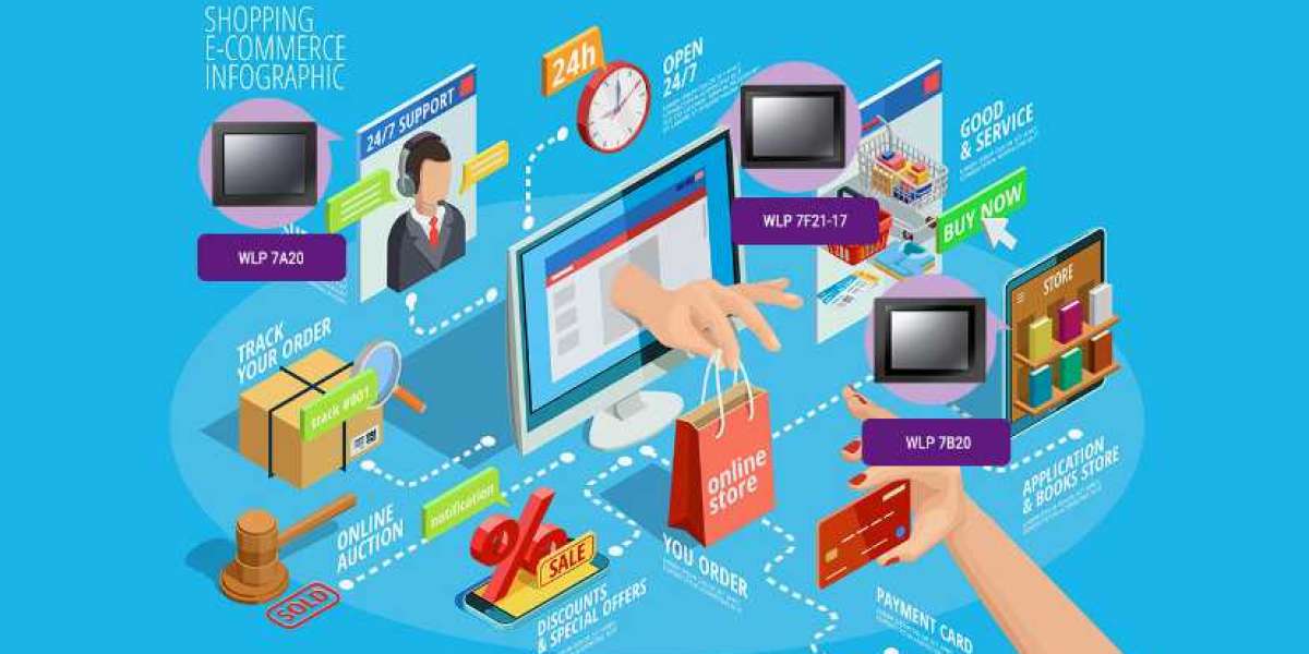 Smart Retail Devices Market Share, Trends, and Outlook | 2027